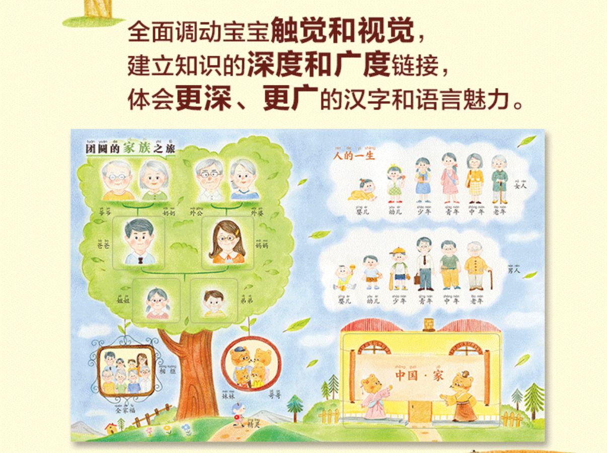 Chinese Book 1200 Words With Pin Yin
