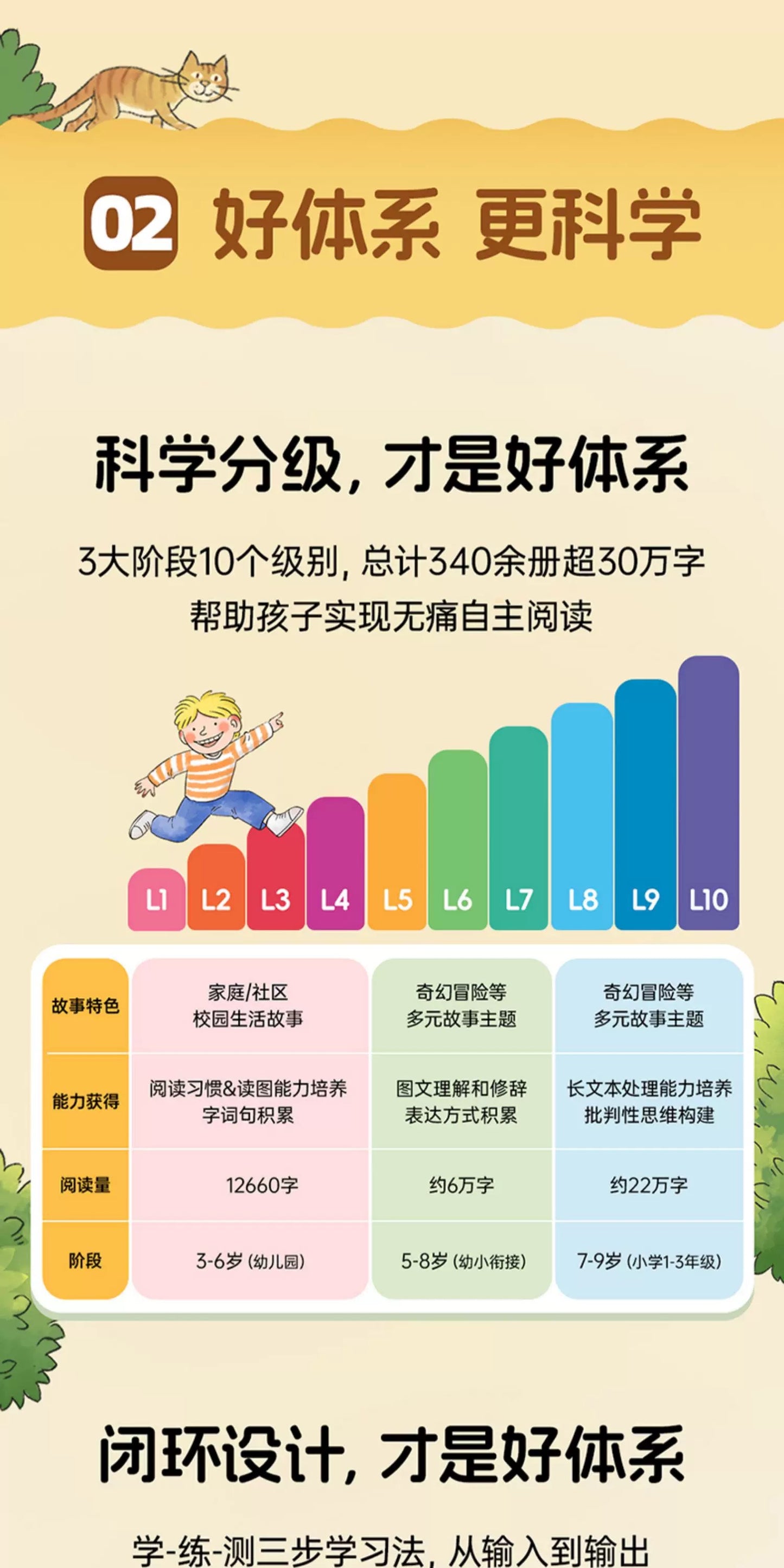 (Pre-order) Little Bean Full Chinese Reading Story - Level 1 - Oxford Tree